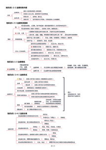 大學(xué)基礎(chǔ)會計(jì)知識點(diǎn)總結(jié)