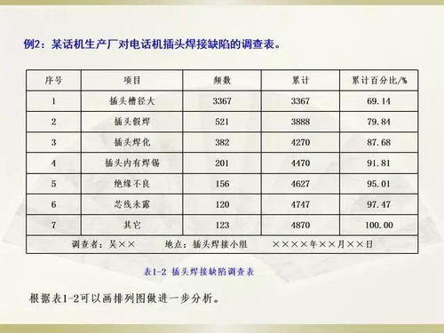 管理基礎知識分值