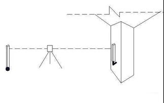 建筑工程入門(mén)基礎(chǔ)知識(shí),建筑工程造價(jià)基礎(chǔ)知識(shí),建筑工程基礎(chǔ)知識(shí)書(shū)籍