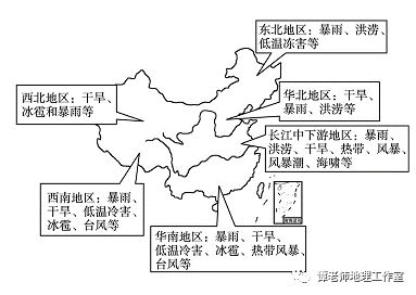 地理必修基礎知識填空題
