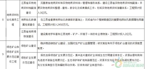 國土資源基礎(chǔ)業(yè)務(wù)知識