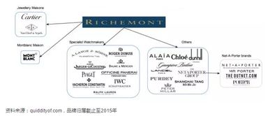 奢侈品入門基礎(chǔ)知識(shí)