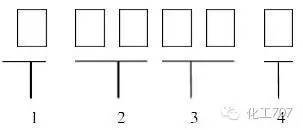 化工dcs符號基礎(chǔ)知識