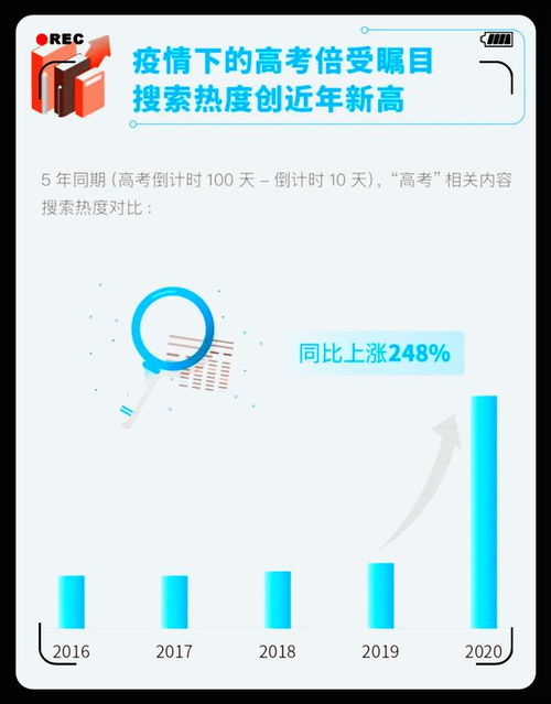 基礎(chǔ)知識太差怎么補(bǔ)