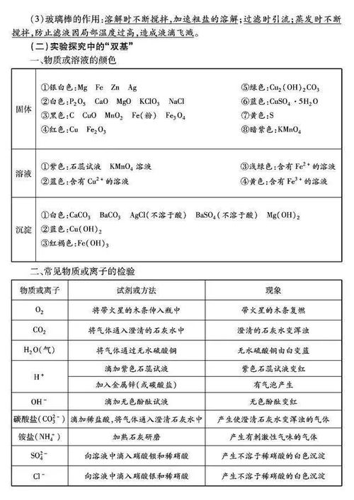 化學(xué)基礎(chǔ)知識(shí)目錄