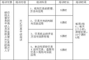 外匯交易員基礎(chǔ)知識點