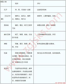 陜西基礎(chǔ)能力知識(shí)考試