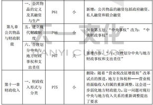 2017經(jīng)濟(jì)基礎(chǔ)知識目錄