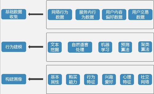 大數(shù)據(jù)商業(yè)交易基礎(chǔ)知識(shí)