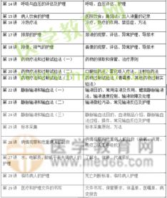 基礎(chǔ)護(hù)理知識考點(diǎn)