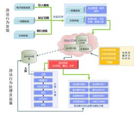 國土資源執(zhí)法監(jiān)察基礎(chǔ)知識