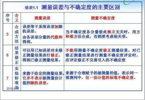 基礎(chǔ)知識(shí),計(jì)量,測(cè)試