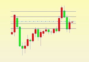 k線圖基礎(chǔ)知識(shí)新浪博客