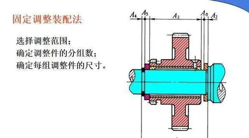 裝配,基礎(chǔ)知識(shí),儀表,機(jī)械