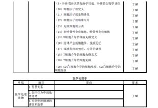 醫(yī)學(xué)三級(jí)基礎(chǔ)知識(shí)試題及答案