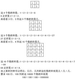小學三級學奧數的基礎知識是什么