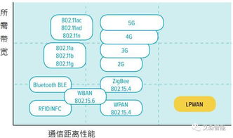 lora基礎(chǔ)知識(shí)