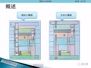 聲學(xué)模具基礎(chǔ)知識