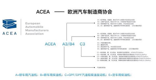 車輛潤滑基礎(chǔ)知識