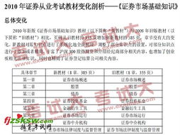 基礎知識,從業(yè),金額,證券