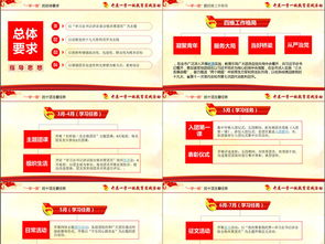 基礎團務知識專題教育ppt