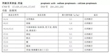 食品標(biāo)識(shí)基礎(chǔ)知識(shí)