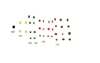 鼓號隊小鼓基礎(chǔ)知識