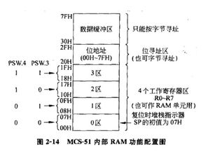 單片機(jī)基礎(chǔ)知識一