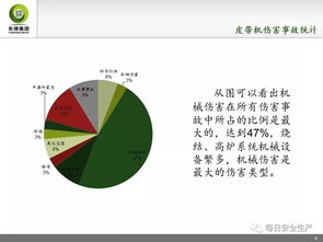 皮帶隊(duì)安全基礎(chǔ)知識(shí)