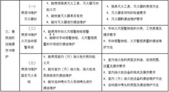 消防員,基礎(chǔ)知識(shí),填空題