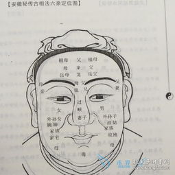 安徽面相看風(fēng)水圖解基礎(chǔ)知識